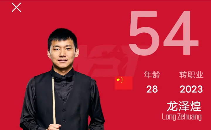 领先, 张家玮战至, 近日在美国 领先, 张家玮战至, 近日在美国