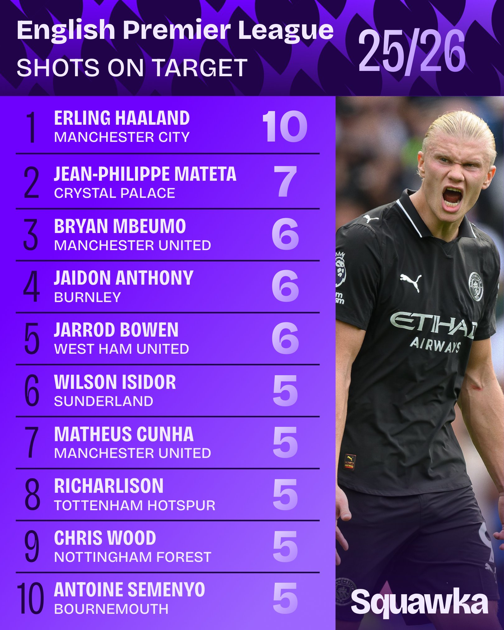 NbSFh, div NbSFh, div